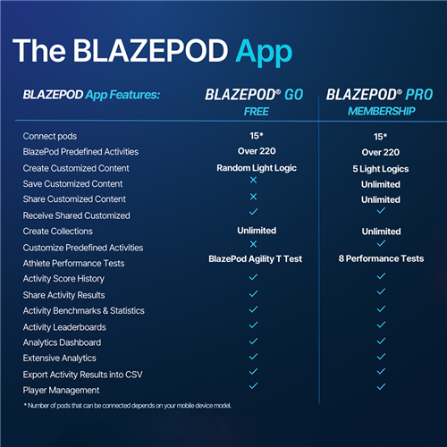 BLZ018-blazepod-12-month-app-pro-membership-1