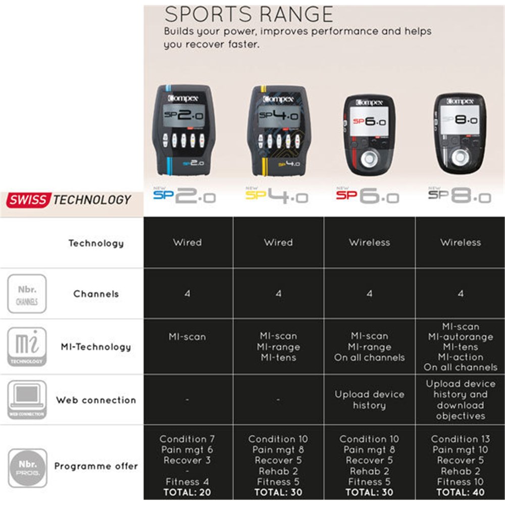 Stimulateur musculaire COMPEX SP 2.0 - RÉADAPTATION - ARTHRO-MED