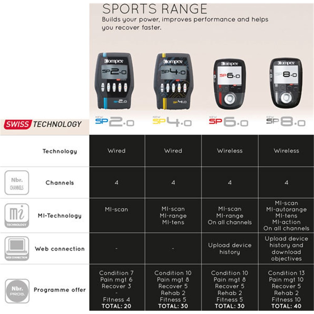 Compex SP 8.0 Wireless Electrical Muscle Stimulator For Pro Athletes