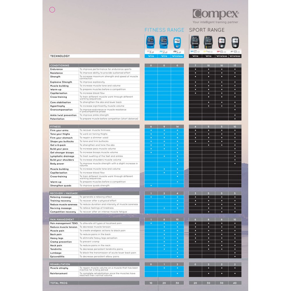 Compex SP 2.0 Muscle Stimulator