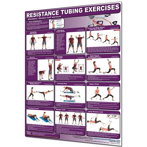 Resistance Tubing Shoulders/Rotator Cuff/Core Poster Laminated