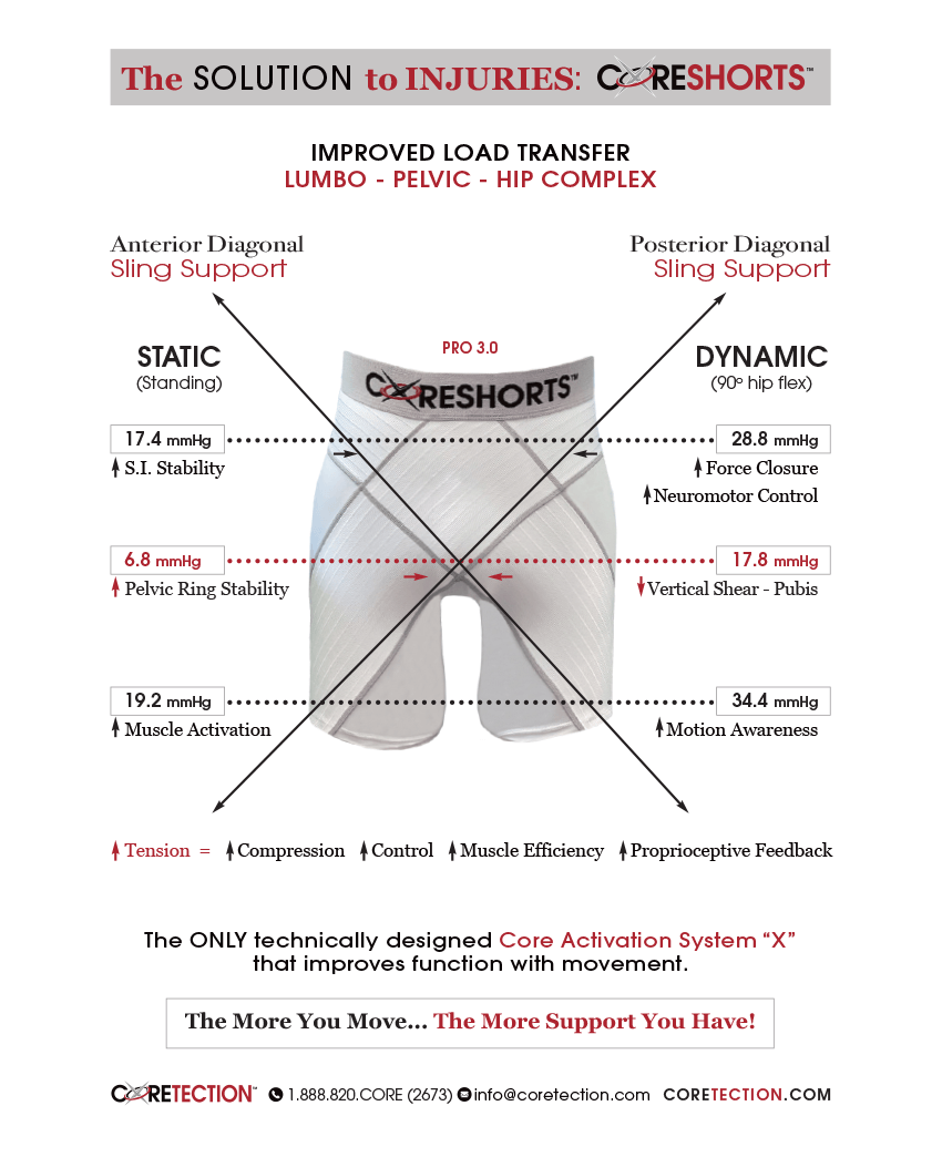 Solution to injuries diagram