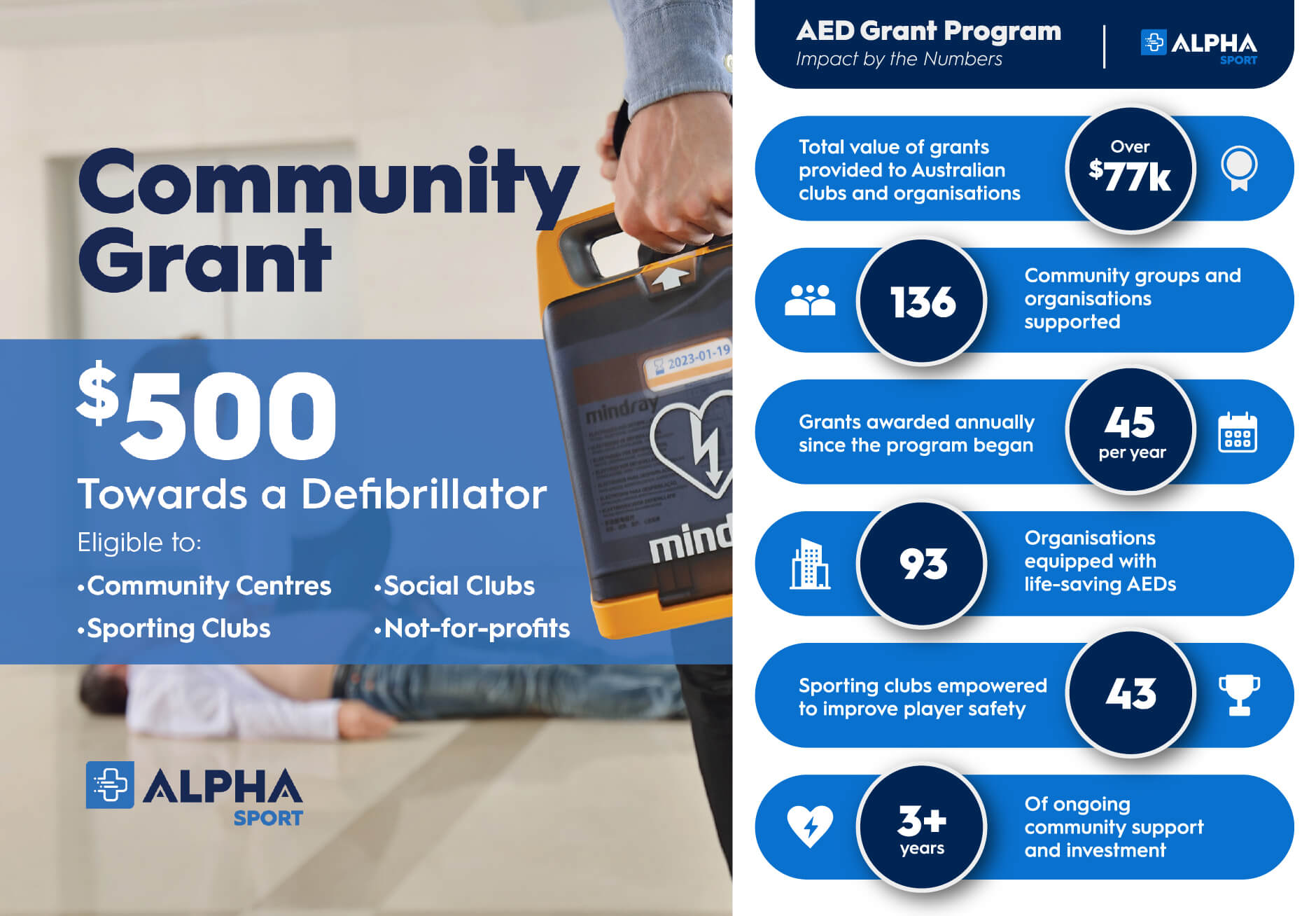 Community Grant $500 Towards a Defibrillator